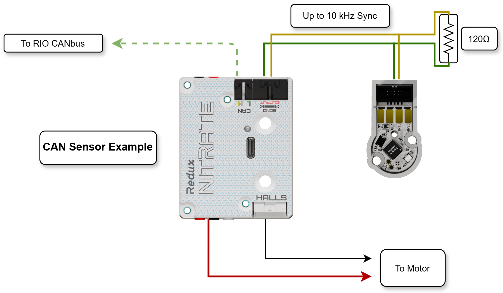 ../../_images/BondUserDiagram-singlesensor-can.png