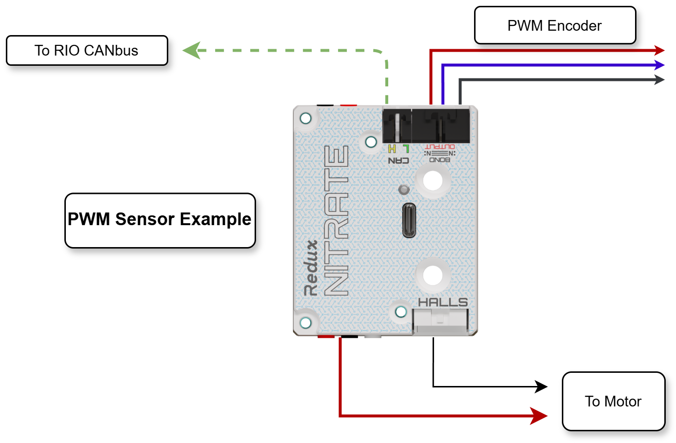 ../../_images/BondUserDiagram-singlesensor-pwm.png